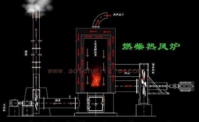 燃材热风炉设计图